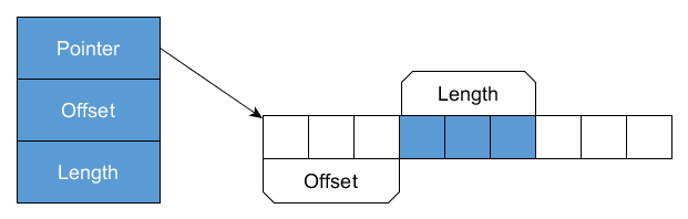 Span for existing runtimes