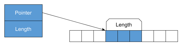 Span for new runtimes
